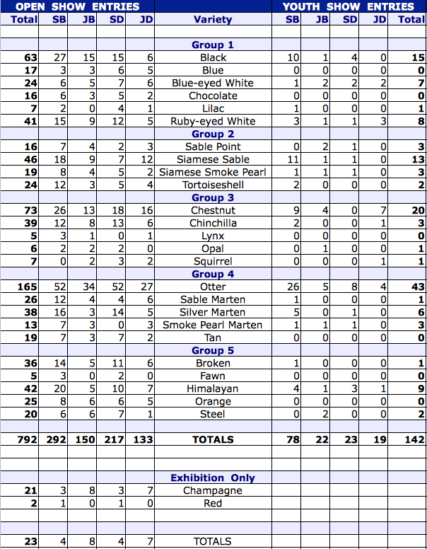 Grinding Wheel Grade Chart