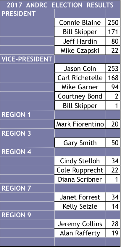 17ElectionResults.png 17ElectionResults.png