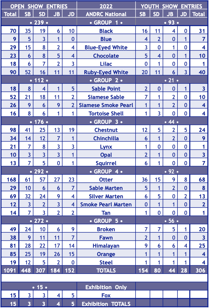 22NAT-EntriesByClass.png 22NAT-EntriesByClass.png