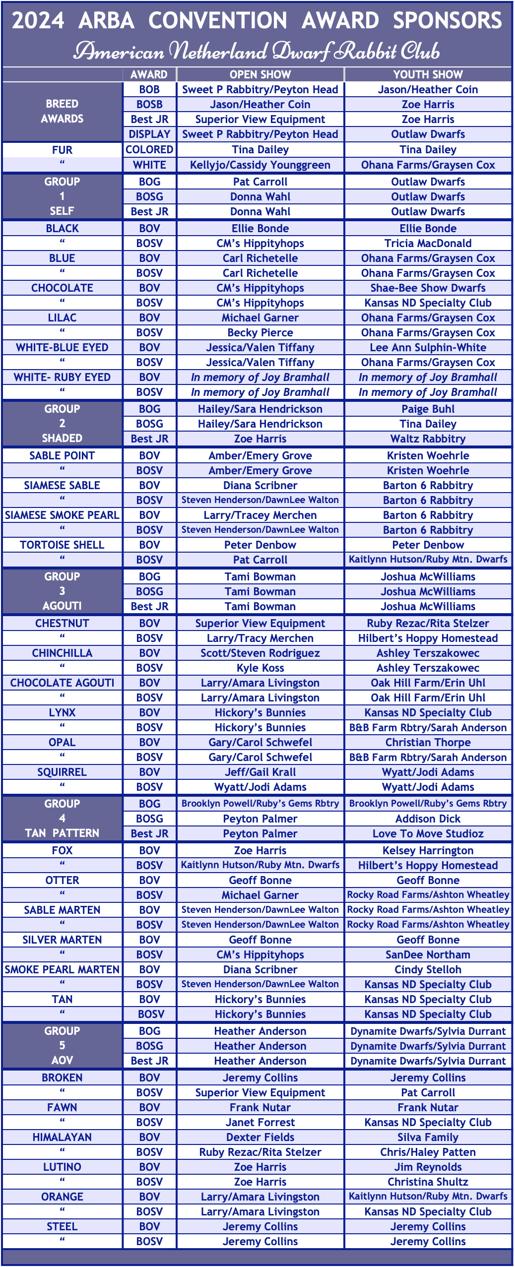24CVN-AwardSponsors.png