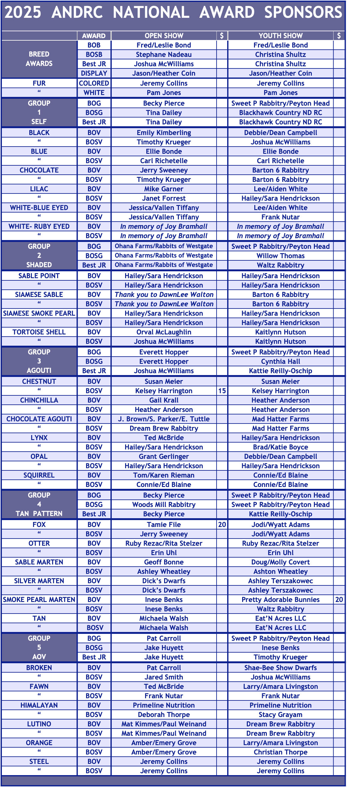 25NAT-AwardSponsors.png